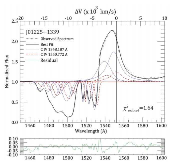 fig1.AboutAsta